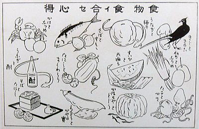 うなぎ雑学食い合わせ